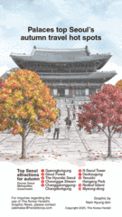 [Graphic News] Palaces top Seoul’s autumn travel hot spots