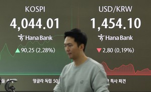Kospi reclaims 4,000 level as policy optimism lifts stocks